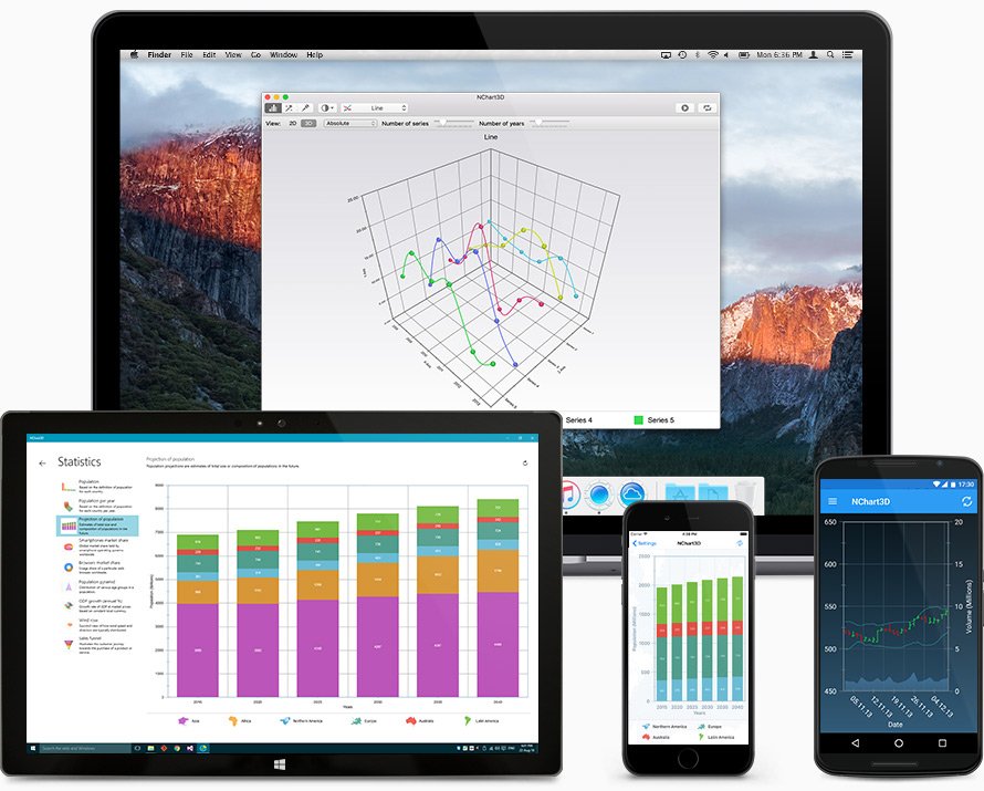 universal charting framework